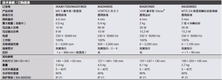 仪卡/IKA_3344400_旋涡混匀器/摇床_VG 3.37酶标板垫片