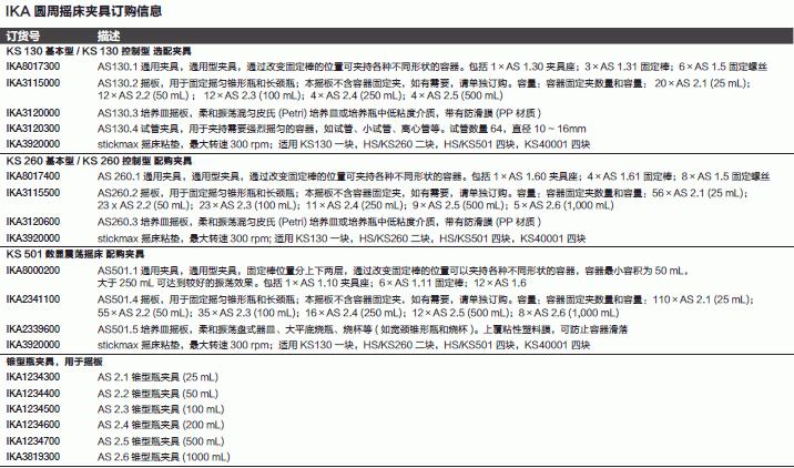 仪卡/IKA_3120900_振荡器/摇床_配件 AS 260.5分液漏斗夹具