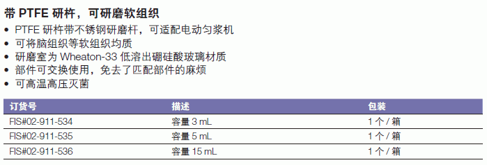 惠顿/wheaton_02-911-536_锥形组织研磨器_容量15ml