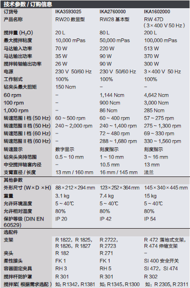 仪卡/IKA_3593025_悬臂式搅拌机_搅拌量20L