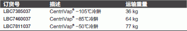 Fisherbrand_7811037_冷阱_CentriVap-50℃ 冷阱