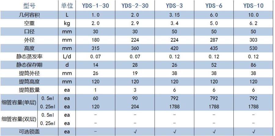 金凤/chart_YDS-10-A_贮存型小型生物液氮罐_10L 含6个276mm高的提筒