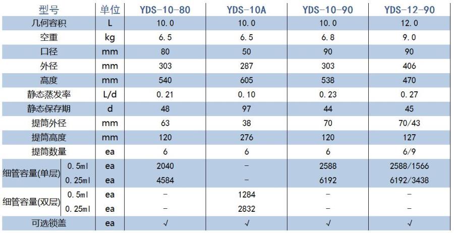 金凤/chart_YDS-30-200_贮存型中型生物液氮罐_30L 不配提筒