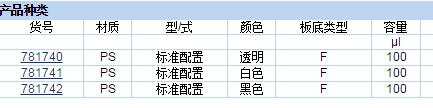 普兰德/brand_781742_BRANDplates? 384孔 immunoGrade?_聚苯乙烯  黑色 F形底 未灭菌  50块/箱