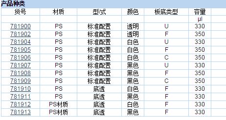 普兰德/brand_ 781913_BRANDplates? 微孔板96孔_ inertGrade? 聚苯乙烯  底透   灭菌黑色 1块/包 5块/箱