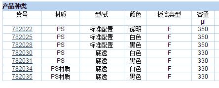 普兰德/brand_782035_BRANDplates?微孔板96孔_cellGrade plus  聚苯乙烯  黑色  底透 灭菌  1块/包 5块/箱