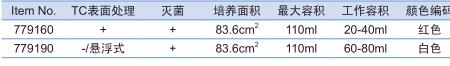 葛莱娜/Greiner_ 779190_AutoFlask自动细胞培养瓶_110ml 悬浮 白色编码 100个/箱