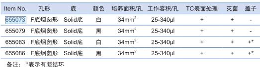 葛莱娜/Greiner_655086_96孔贴壁细胞培养板_F底烟囱形，黑色， 有盖