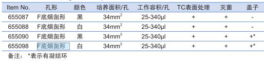 葛莱娜/Greiner_655098_96孔贴壁细胞培养板_F底烟囱形，白色，底部透明， 有盖