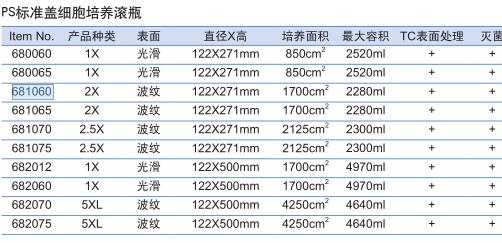 葛莱娜/Greiner_682075_标准盖滚动贴壁细胞培养瓶_聚苯乙烯 5xL，培养面积4250cm2 ，光面，加长