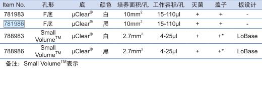 葛莱娜/Greiner_781986_Advanced TC  384孔贴壁细胞培养板_F底，黑色底透， 有盖