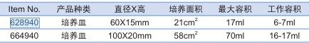 葛莱娜/Greiner_664940_多聚D赖氨酸包被的细胞培养皿_100x20mm 40个/箱