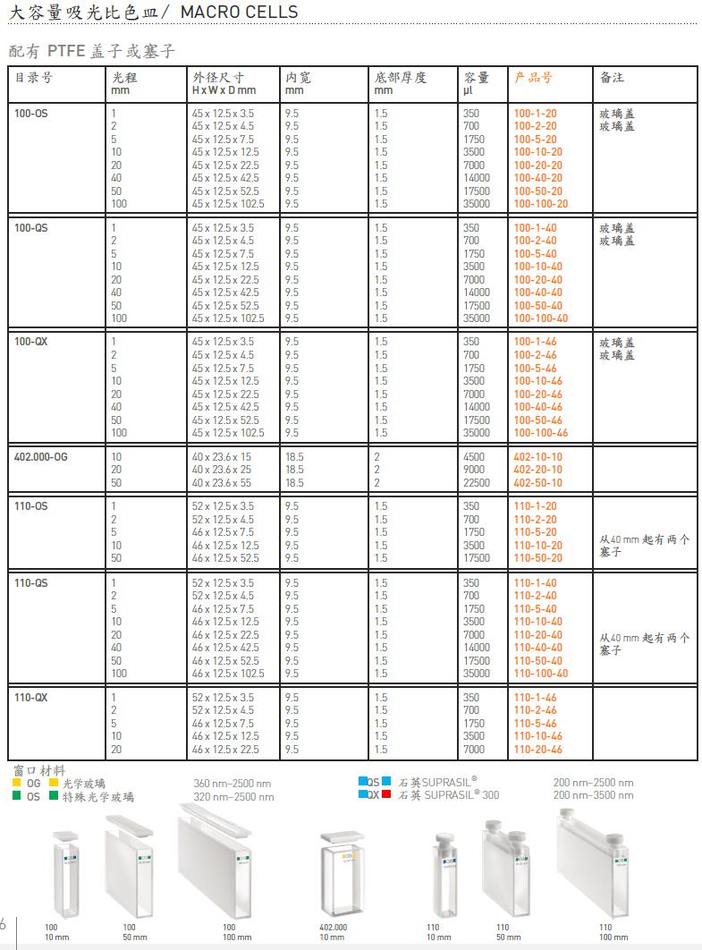 豪玛/Hellma_100-20-40_大容量吸光比色皿_100-QS 7000ul玻璃盖