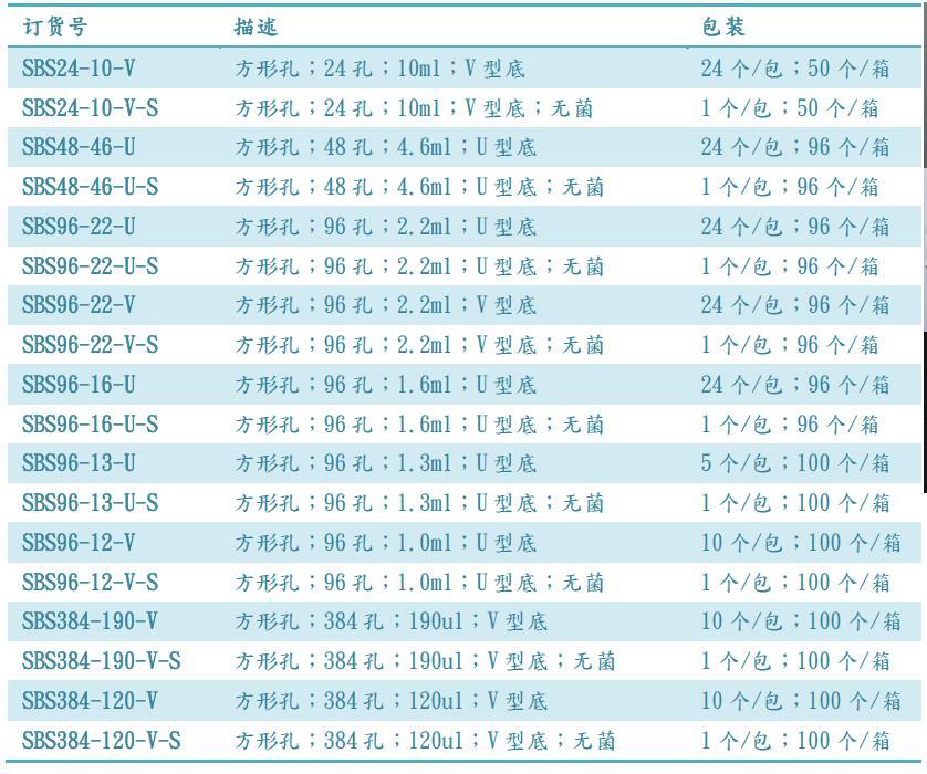 贝兰伯/Bioland_SBS96-16-U_方形孔储存板/深孔板_96个/箱