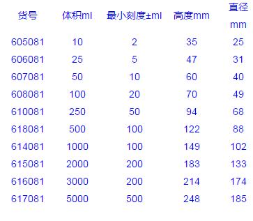 Vitlab_618081_烧杯_PP  500ml 凸起蓝色浮雕 1个