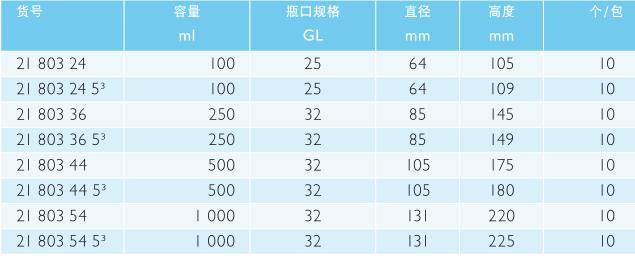 肖特/Schott_21803545_DURAN 旋盖三角烧_GL 32  1000 ml 带 PBT 盖子