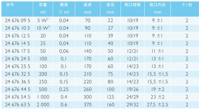 肖特/Schott_24676635_DURAN 棕色容量瓶 A 级_玻璃 白色刻度  PE瓶盖 NS 29/32 2000 ml