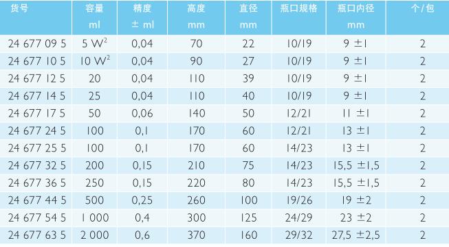 肖特/Schott_24677635_DURAN 棕色容量瓶 A 级_玻璃 白色刻度  PE瓶盖 NS 29/32 2000 ml