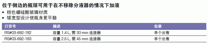 Fisherbrand_03-692-183_Fisherbrand? 分液器储液瓶_玻璃  圆形  琥珀色 2.5L