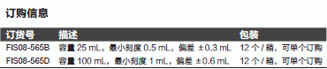 Fisherbrand_08-565D_带塞量筒_100ml   分刻度 1 ml     透明