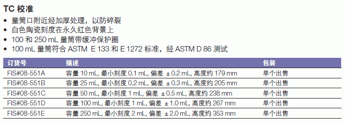 康宁/corning_08-551E_Corning? Pyrex? Lifetime Red? 量筒_250ml   分刻度 2 ml