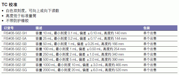 康宁/corning_08-562-5G_Corning? Pyrex? 经济型双刻度量筒_2000ml   分刻度 20 ml 双刻度