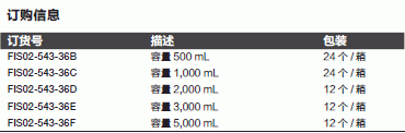 Fisherbrand_02-543-36F_塑料带柄烧杯_PP  5000ml  带把手