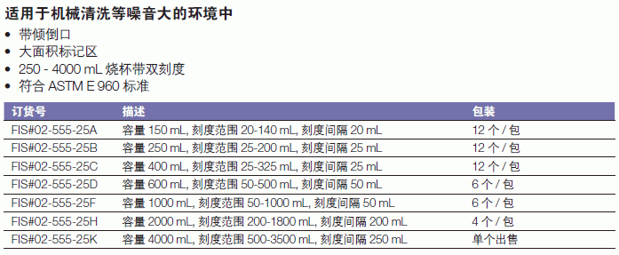 康宁/corning_02-555-25K_Corning? Pyrex? Griffin厚壁烧杯_4000ml