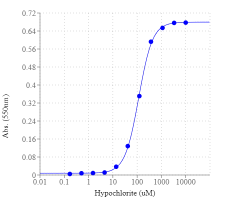 Amplite 比色法次氯酸检测试剂盒    货号13845